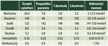 1 tabulka 1