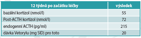 12 tydnu po zacatku lecby hac a mereni acth