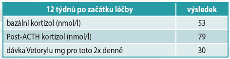 12 tydnu po zacatku lecby