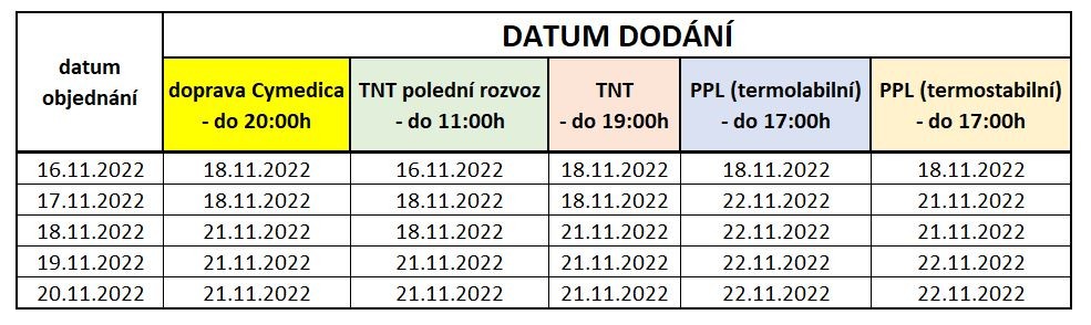 17.11.2022