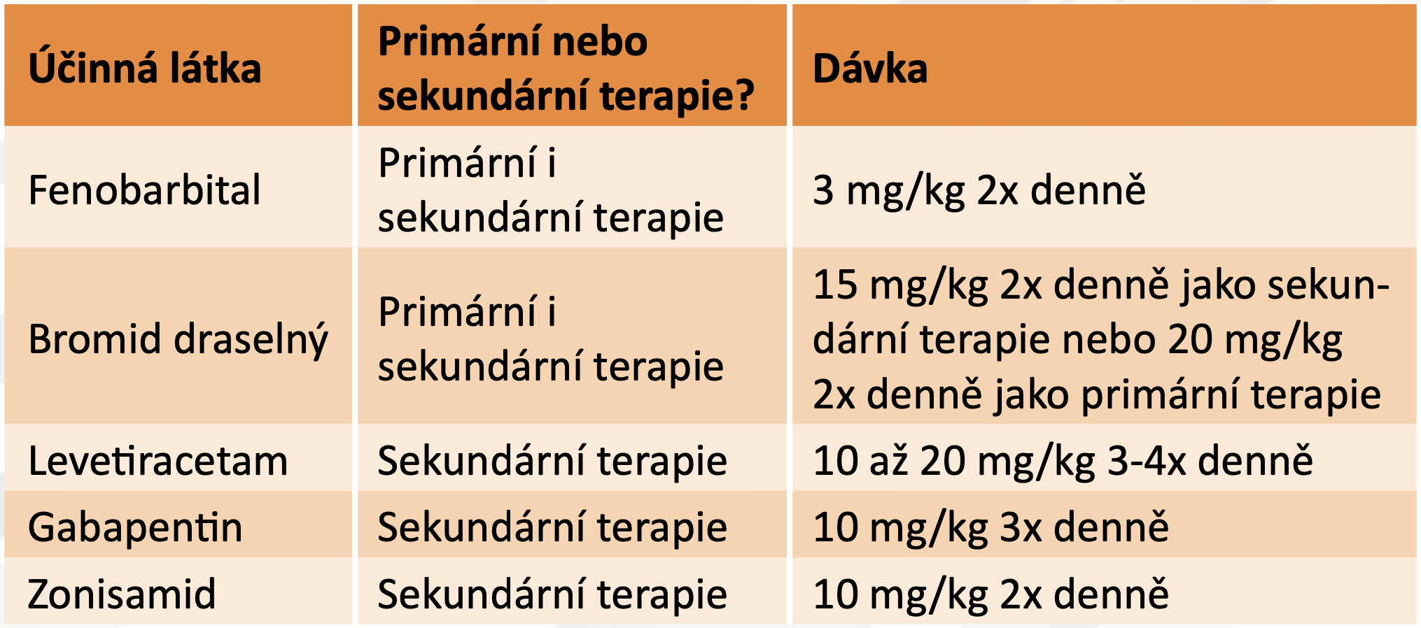 2 tabulka 2
