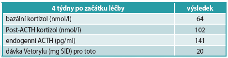 4 tydny po zacatku lecby hac a mereni acth