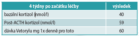 4 tydny po zacatku lecby