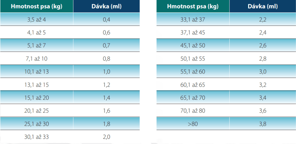 davkkovani a zpusob podani zenaplha