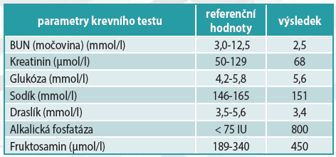 parametry krevniho testu glykem.
