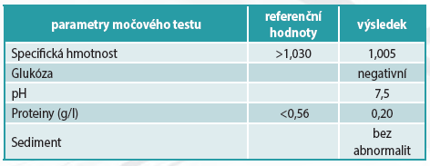 parametry mocoveho testu lecba hac a mereni acth