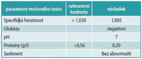parametry mocoveho textu pes