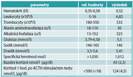 prehled testovanych laboratornich parametru a hormonu pes