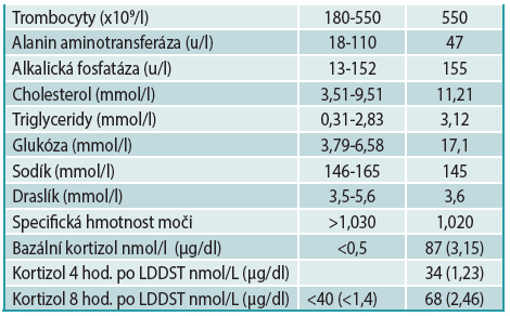 prehled testovanych laboratornich parametru a hormonu pokrac