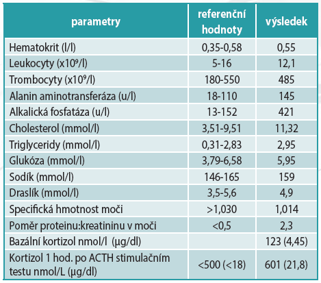 prehled testovanych laboratornich parametru a hormonu