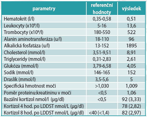 prehled testovanych parametru a hormonu