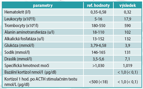 prehled testovanych parametru addisonova nemoc