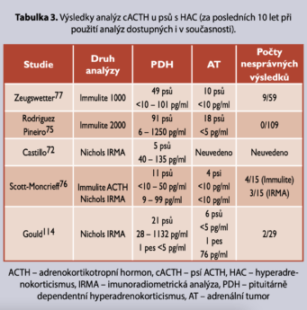 tabulka 3