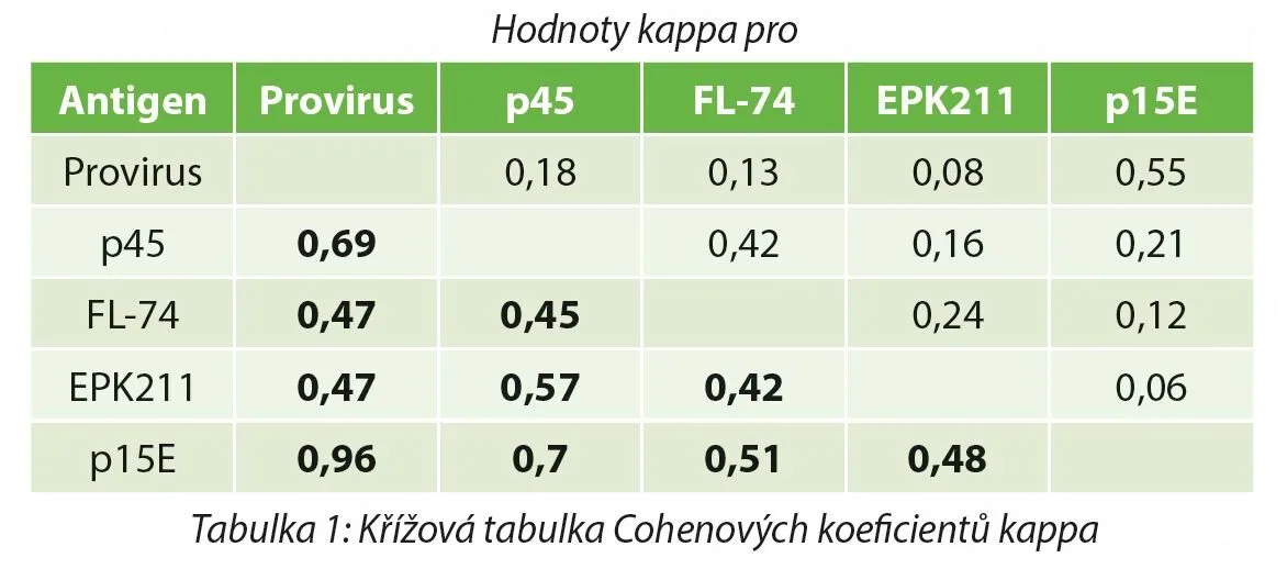 tabulka-cohenovych-koeficientu-retrofel